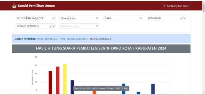 Ayam arab di Sindang Kelingi, Rejang Lebong