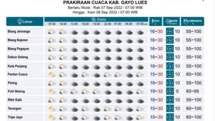 Rahasia Sukses Cara Budidaya Ternak Ayam Kampung Dengan Mudah ... Rahasia Sukses Cara Budidaya Ternak Ayam Kampung Dengan Mudah ...