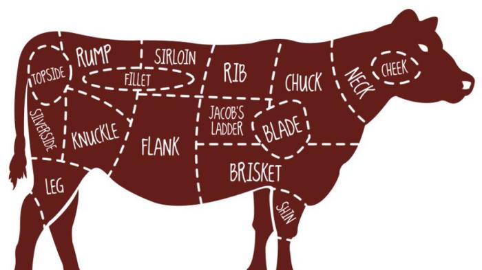 Daging kambing di Sigumpar, Toba