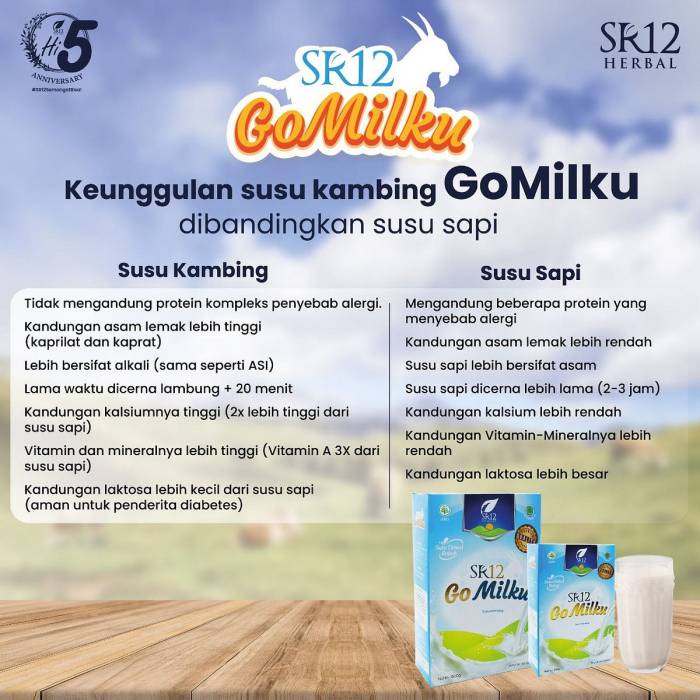 Masuk Bulan Zulhijah, Penjual Kambing Serbu Demak Susu kambing di Demak, Kabupaten Demak