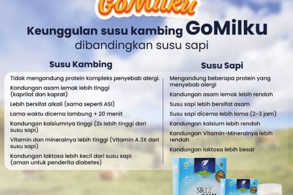 Susu kambing di Garum, Blitar