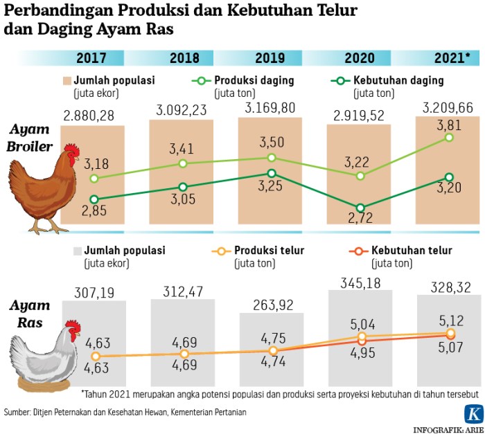 Siklus Menyehatkan Peternak - Kompas.id