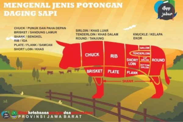 Daging kambing di Muarapayang, Lahat