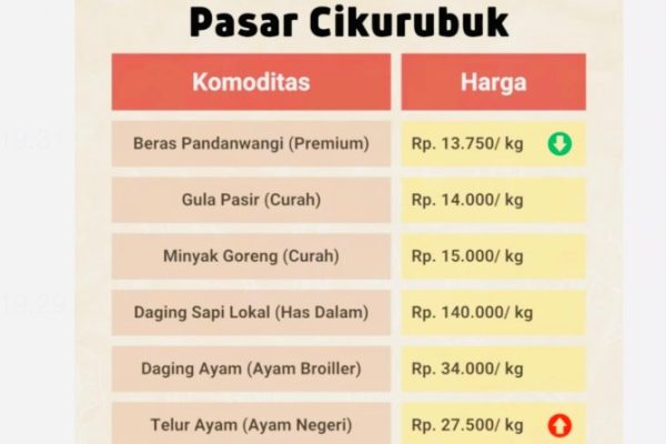 Harga ayam kampung potong di Bungursari, Kota Tasikmalaya