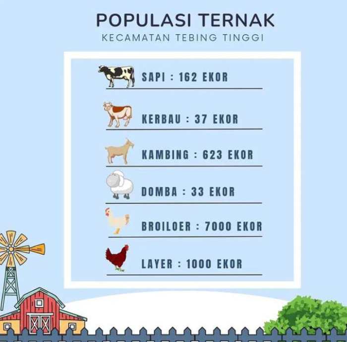 Jual TELUR FERTIL AYAM MERAWANG AYAM PEDAGING DAN PETELUR UNTUK DI ...