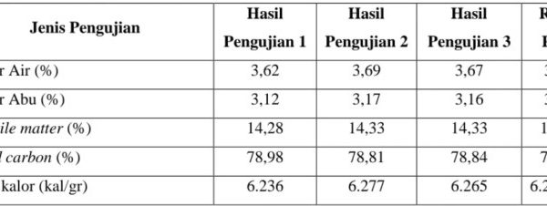 Daun penggemuk ayam di Limpasu, Hulu Sungai Tengah