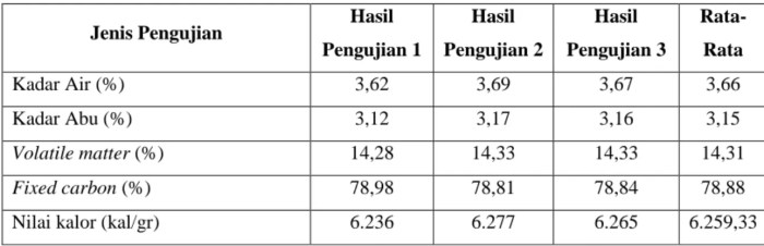 Truk Angkutan Amblas di Jalan Desa Karatungan, Jalur Birayang-Limpasu ... Daun penggemuk ayam di Limpasu, Hulu Sungai Tengah