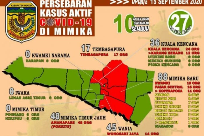 Daun penggemuk ayam di Mimika Barat Tengah, Kab. Mimika