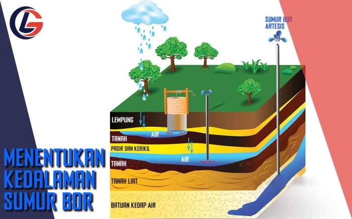 Ini Penyebab Daging Sapi Lokal di Kota Bandung Naik Sepekan Terakhir Daging kambing di Sumur Bandung, Kota Bandung