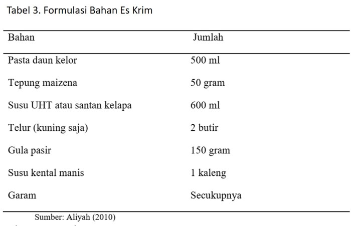 Daun penggemuk ayam di Aesesa, Nagekeo