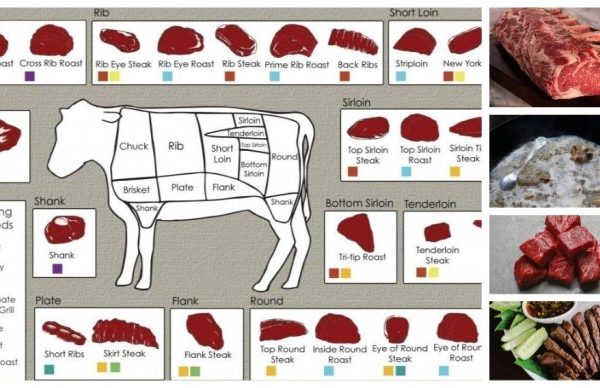 Daging kambing di Muara Pinang, Empat Lawang