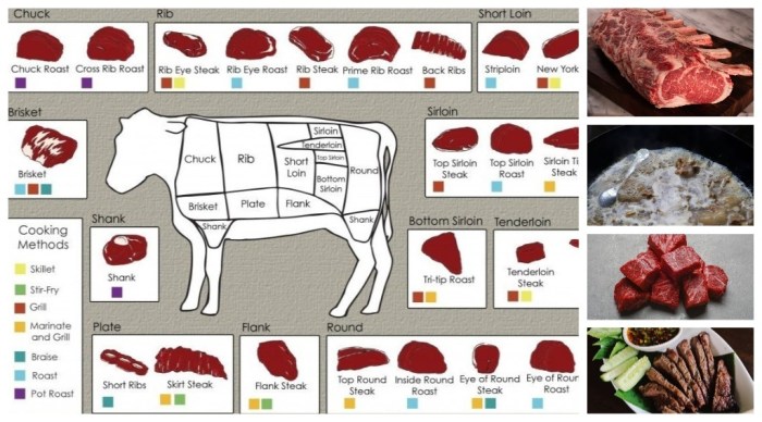 Daging kambing di Muara Pinang, Empat Lawang