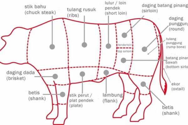 Daging kambing di Batang, Kabupaten Batang