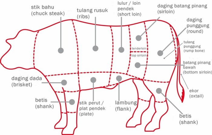 Daging kambing di Batang, Kabupaten Batang