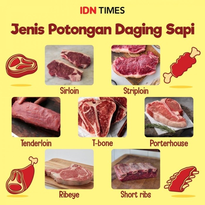 Daging kambing di Mandrehe Utara, Nias Barat