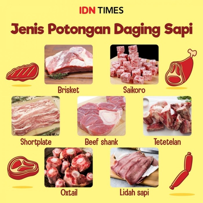Daging kambing di Hibala, Nias Selatan