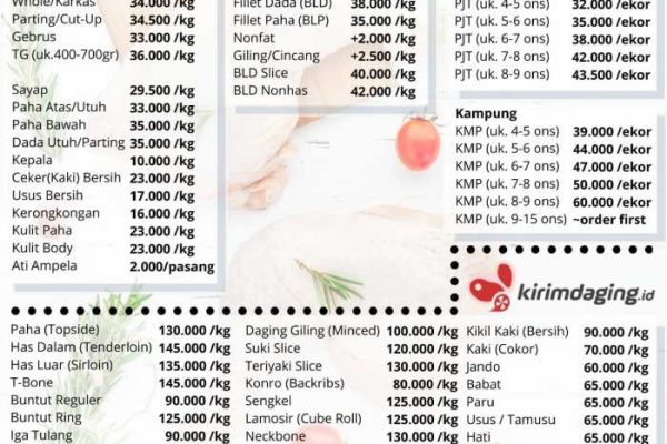 Daftar Harga Ayam Sekilo Hari Ini Di Bandung – Kirim Ayam