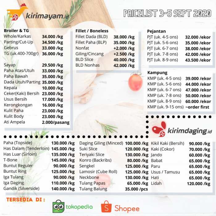 Daftar Harga Ayam Sekilo Hari Ini Di Bandung – Kirim Ayam