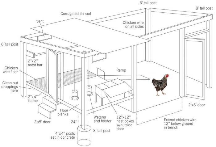 Rainproof chicken coop building plans diy build guide step by step ...