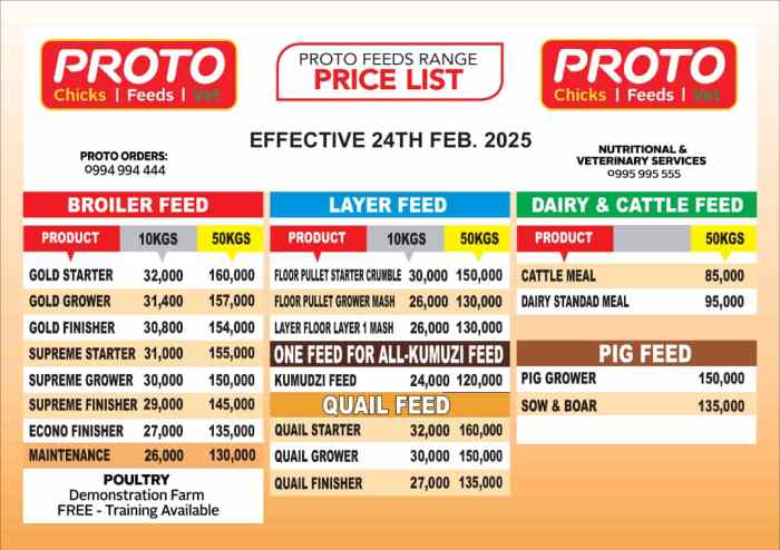 Harga Pakan Ayam di Cilongok, Banyumas