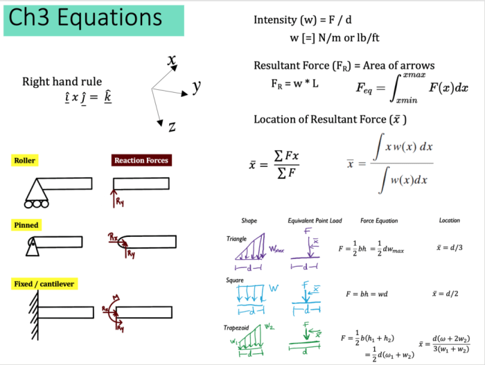 Engineering Statics Study Sheet: Final Exam Equilibrium Equations - Studocu