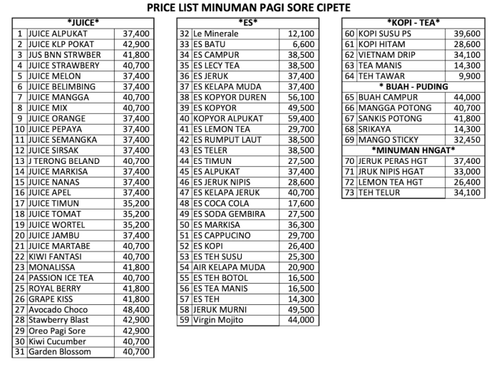 Harga DOC Hari Ini di Sokaraja, Banyumas